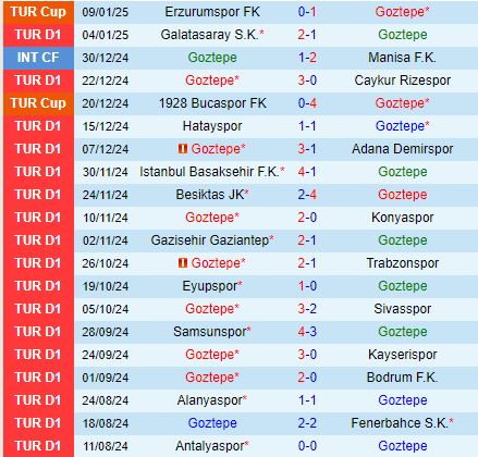 Nhận định Goztepe vs Kasimpasa 0h00 ngày 141 (VĐQG Thổ Nhĩ Kỳ) 2