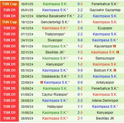 Nhận định Goztepe vs Kasimpasa 0h00 ngày 141 (VĐQG Thổ Nhĩ Kỳ) 3