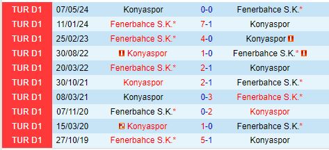 Nhận định Konyaspor vs Fenerbahce 0h00 ngày 141 (VĐQG Thổ Nhĩ Kỳ) 1