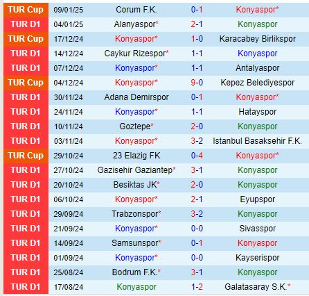 Nhận định Konyaspor vs Fenerbahce 0h00 ngày 141 (VĐQG Thổ Nhĩ Kỳ) 2