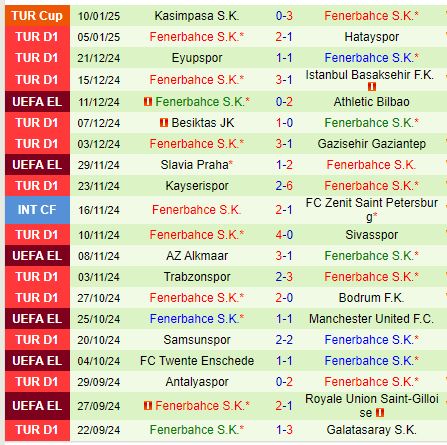 Nhận định Konyaspor vs Fenerbahce 0h00 ngày 141 (VĐQG Thổ Nhĩ Kỳ) 3