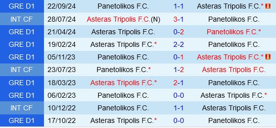 Asteras Tripolis vs Panetolikos Asteras Tripolis vs Panetolikos