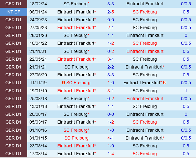 Eintracht Frankfurt vs Freiburg