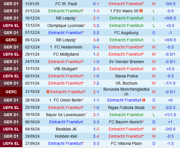 Eintracht Frankfurt vs Freiburg Eintracht Frankfurt vs Freiburg