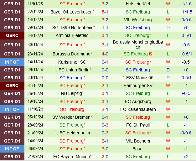 Eintracht Frankfurt vs Freiburg Eintracht Frankfurt vs Freiburg