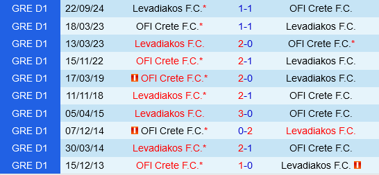 OFI Crete vs Levadiakos