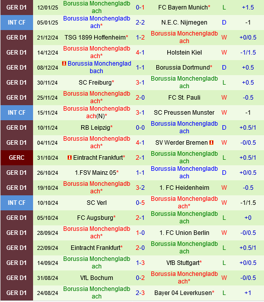 Wolfsburg vs Borussia Monchengladbach Wolfsburg vs Borussia Monchengladbach
