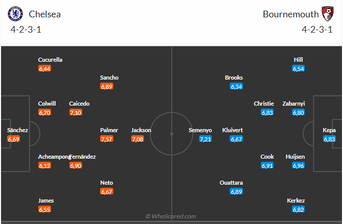 Nhận định Chelsea vs Bournemouth (2h30 ngày 151) Mồi ngon quen thuộc 3