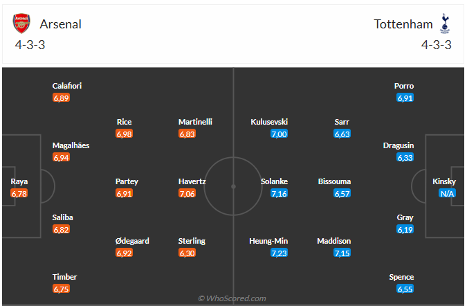 Nhận định Arsenal vs Tottenham (3h00 ngày 161) Vượt khó được không 3