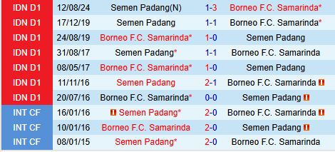 Nhận định Borneo vs Semen Padang 19h00 ngày 141 (VĐQG Indonesia) 1