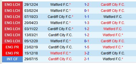Nhận định Cardiff vs Watford 2h45 ngày 151 (Hạng Nhất Anh) 1