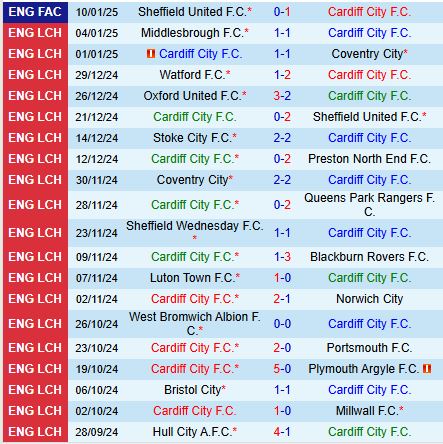 Nhận định Cardiff vs Watford 2h45 ngày 151 (Hạng Nhất Anh) 2