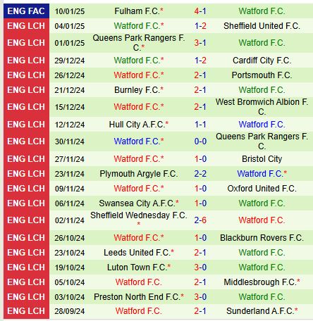 Nhận định Cardiff vs Watford 2h45 ngày 151 (Hạng Nhất Anh) 3