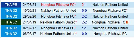 Nhận định Nakhon Pathom vs Nong Bua Pitchaya 19h00 ngày 141 (VĐQG Thái Lan) 1