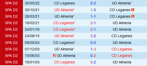 Almeria vs Leganes