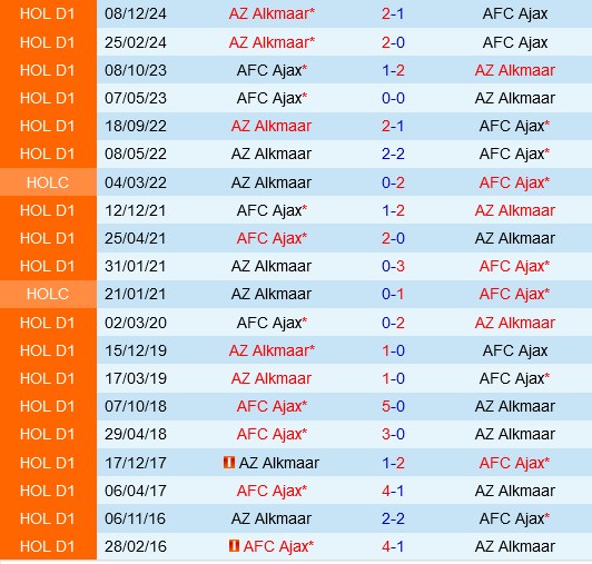 AZ Alkmaar vs Ajax Amsterdam