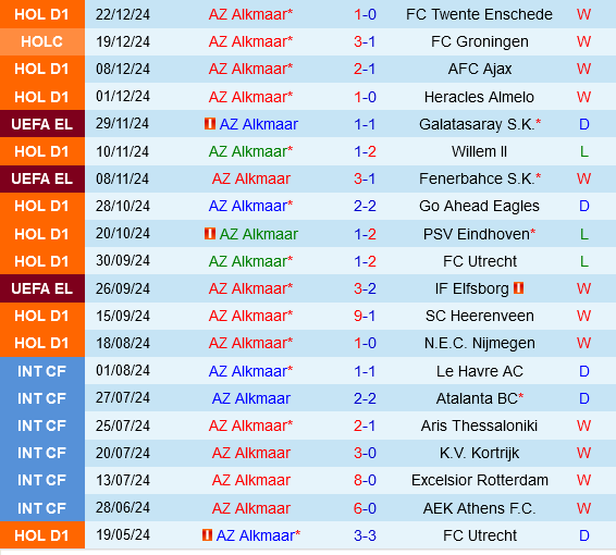 AZ Alkmaar vs Ajax Amsterdam