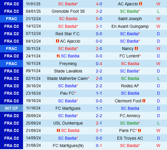 Bastia vs Nice Bastia vs Nice
