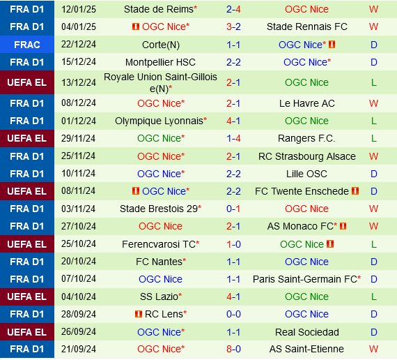 Bastia vs Nice Bastia vs Nice