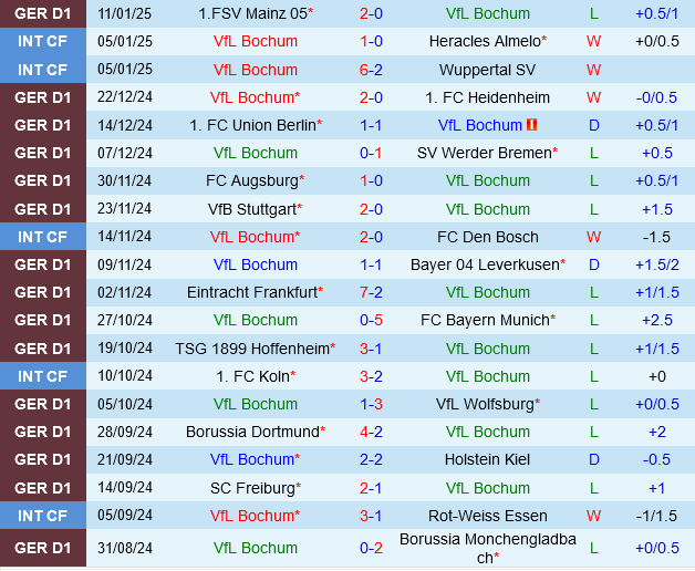 Bochum vs St.Pauli Bochum vs St.Pauli
