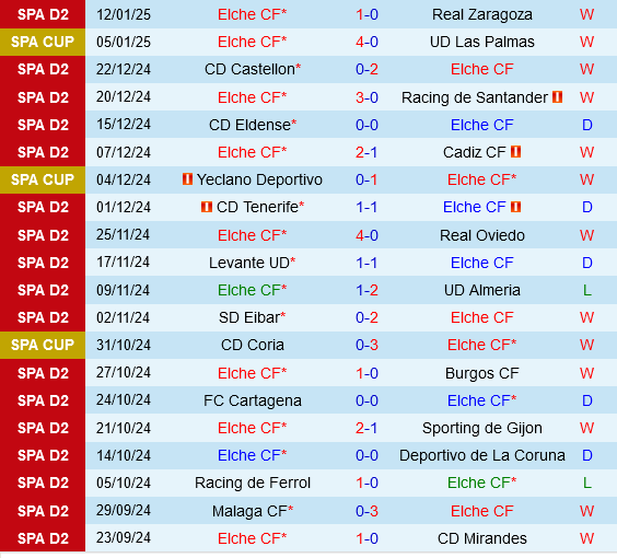 Elche vs Atletico Madrid