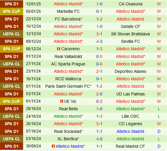 Elche vs Atletico Madrid