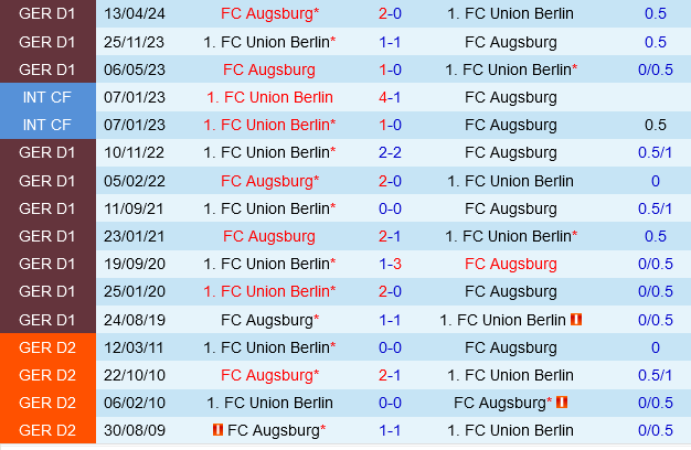 Union Berlin vs Augsburg Union Berlin vs Augsburg