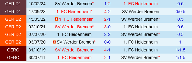 Werder Bremen vs Heidenheim