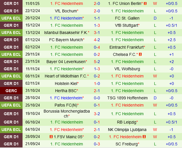 Werder Bremen vs Heidenheim