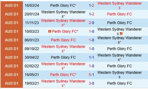 Nhận định Perth Glory vs Western Sydney 17h45 ngày 141  (VĐQG Australia) 1