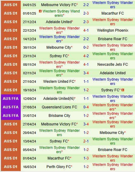 Nhận định Perth Glory vs Western Sydney 17h45 ngày 141  (VĐQG Australia) 3