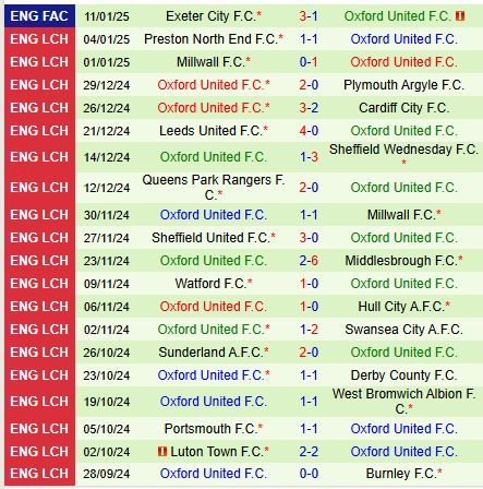 Nhận định Plymouth vs Oxford United 2h45 ngày 151 (Hạng Nhất Anh) 3