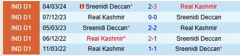 Nhận định Real Kashmir vs Sreenidi Deccan 15h40 ngày 141  (Hạng 2 Ấn Độ) 1