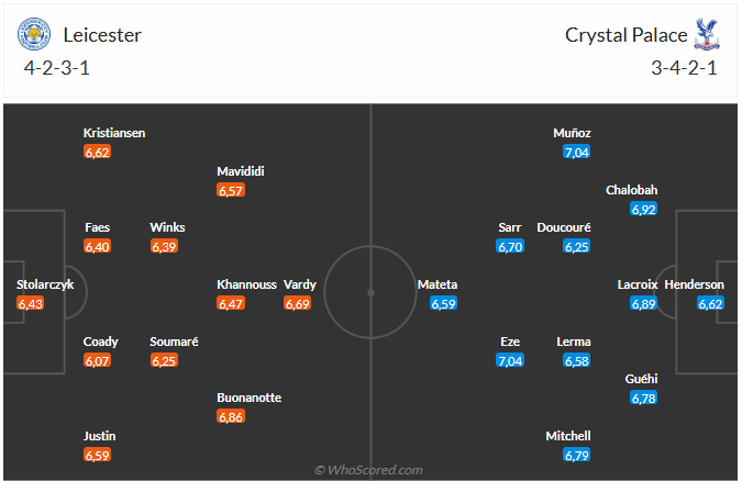 Nhận định Leicester vs Crystal Palace (2h30 ngày 161) Chủ nhà nỗ lực giành điểm 3