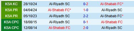 Nhận định Al Shabab vs Al Riyadh 22h05 ngày 151 (VĐQG Saudi Arabia) 1