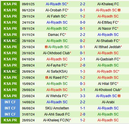 Nhận định Al Shabab vs Al Riyadh 22h05 ngày 151 (VĐQG Saudi Arabia) 3