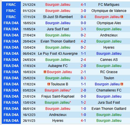 Nhận định Bourgoin Jallieu vs Lyon 0h00 ngày 161 (Cúp QG Pháp) 1