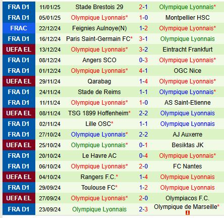 Nhận định Bourgoin Jallieu vs Lyon 0h00 ngày 161 (Cúp QG Pháp) 2