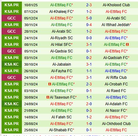 Nhận định Damac vs Al Ettifaq 22h30 ngày 151 (VĐQG Saudi Arabia) 3