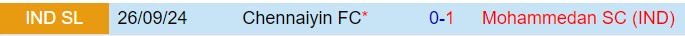 Nhận định Mohammedan vs Chennaiyin 21h00 ngày 151 (VĐQG Ấn Độ 202425) 1