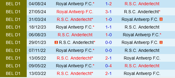 Anderlecht vs Royal Antwerp Anderlecht vs Royal Antwerp