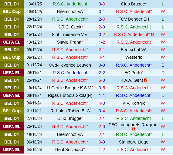 Anderlecht vs Royal Antwerp Anderlecht vs Royal Antwerp