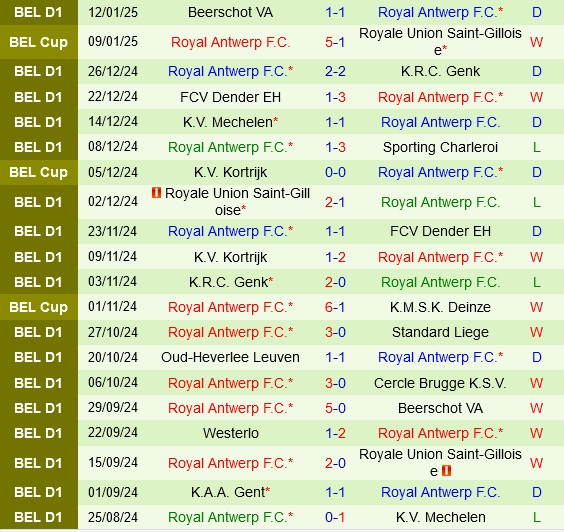 Anderlecht vs Royal Antwerp Anderlecht vs Royal Antwerp