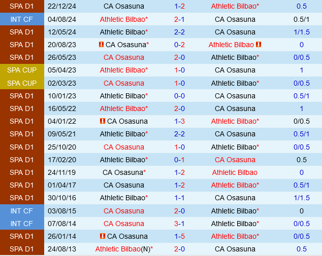 Athletic Bilbao vs Osasuna