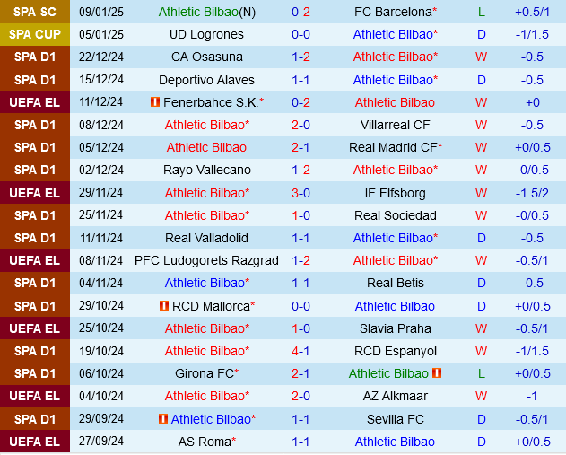 Athletic Bilbao vs Osasuna