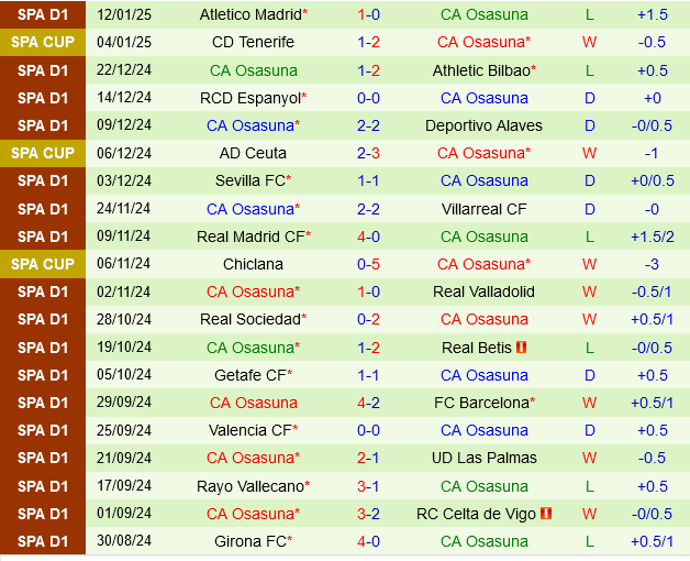 Athletic Bilbao vs Osasuna