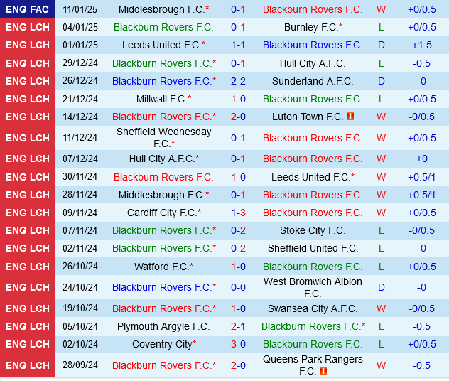 Blackburn vs Portsmouth Blackburn vs Portsmouth