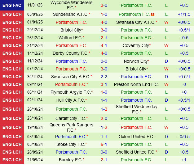 Blackburn vs Portsmouth Blackburn vs Portsmouth