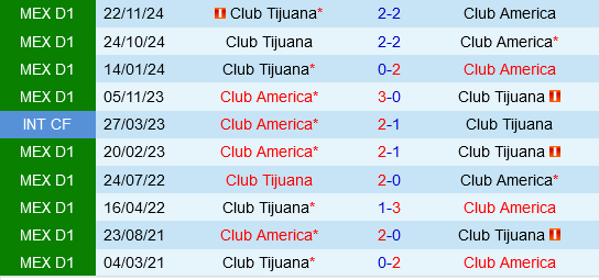 nhan dinh bong da du doan Club America vs Tijuana vdqg mexico hom nay hinh anh 1 nhan dinh bong da du doan Club America vs Tijuana vdqg mexico hom nay hinh anh 1