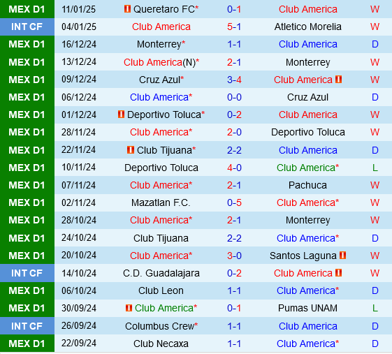 nhan dinh bong da du doan Club America vs Tijuana vdqg mexico hom nay hinh anh 2 nhan dinh bong da du doan Club America vs Tijuana vdqg mexico hom nay hinh anh 2
